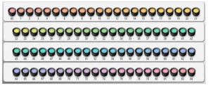 Testele de percepție a culorilor: Testul Farnsworth-Munsell 100 Hue